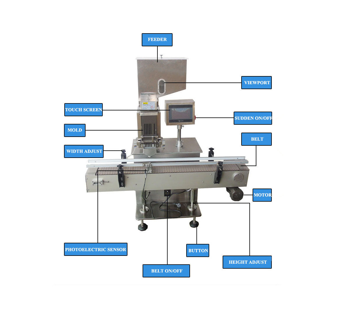 High quality Capsule automatic counting machine/counting machine tablet