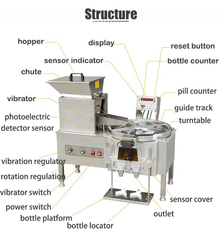Automatic capsule counting machine price